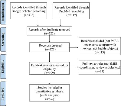 Occupational Neuroplasticity in the Human Brain: A Critical Review and Meta-Analysis of Neuroimaging Studies